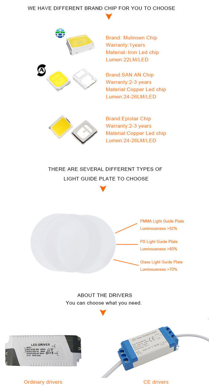 12w 18w 20w 30w Square Ceiling Lamp Motion Sensor LED Light For Balcony Washroom 3