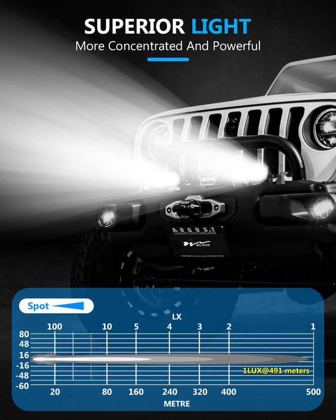 3600LM 4.5Inch Trailer Vehicle LED Work Lights 42W Car Driving Light 5
