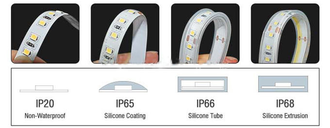 240leds IP20 Self Adhesive LED Strip 2200K Adhesive Back Led Strip Lights 1