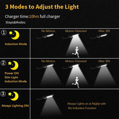3500K Motion Sensor Solar Street Light 3.5W Motion Activated Street Lights