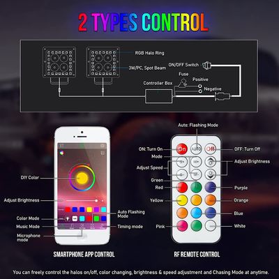Mini RGB Vehicle LED Work Lights 3 Inch 4x4 Led Pod Light Decoration
