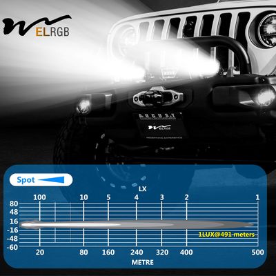 3600LM 4.5Inch Trailer Vehicle LED Work Lights 42W Car Driving Light