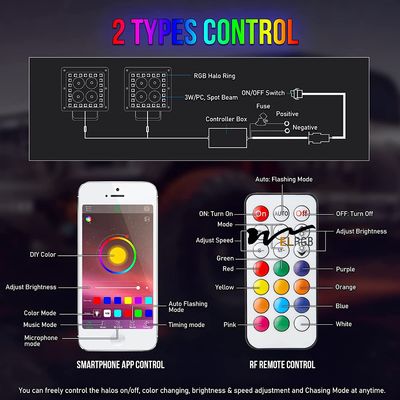Mini RGB Vehicle LED Work Lights 3 Inch 4x4 Led Pod Light Decoration