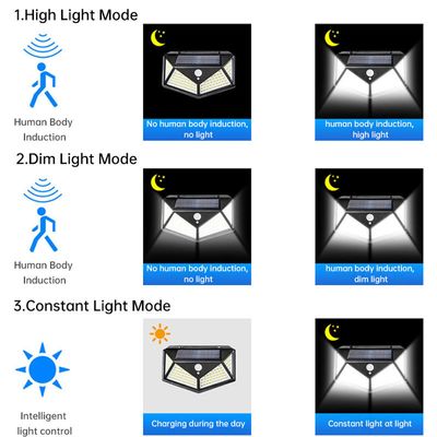 1000LM 100 LED Solar Powered Lights Solar Motion Detector Lights