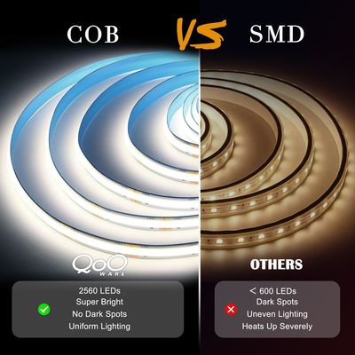 2560LEDS CRI 90 8mm Flexible Unified COB LED Light Strip 5M 2700K Warm White DC 24V