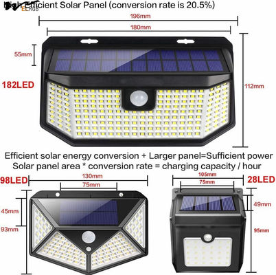 LED Solar Motion Sensor Lights 182 Leds 2500Lm IP65 Waterproof for Patio Garden Garage
