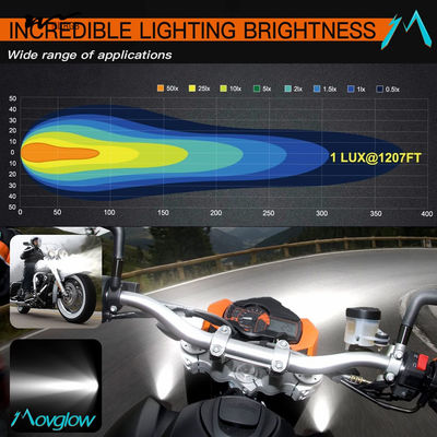 Waterproof LED Spot Driving Fog Lights for Sport Motorcycle Street Bike ATV UTV Trike