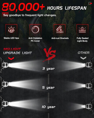 Motorcycle LED Driving Fog Light with 600% Brightness and Two-Color Stroboscopic Mode