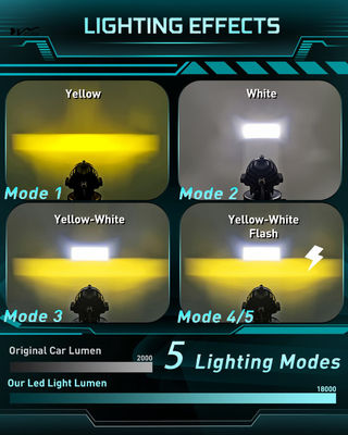 3000 LM Amber White Strobe Motorcycle Fog Light 5 Modes for Off-Road Work and Materials