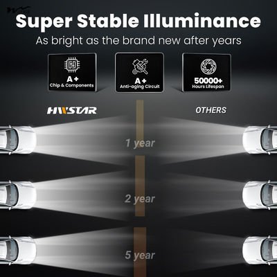 110W 5x7 LED Headlights 7x6 Headlight Hi/Low Sealed Beam Driving Lights Manufacturing