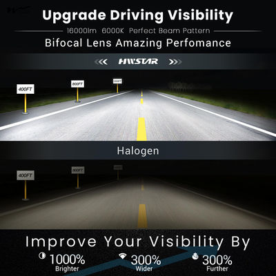 Experience the Latest Technology 7 Inch LED Headlights with Starry DRL and Turn Signal