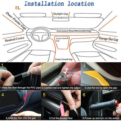LED Car Strip Lights Multicolor Interior Lighting Kit 16 Million Colors 5 in 1 APP
