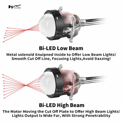 Car Modification Kit Dual LED Projection Lens Headlights for High/Low Beam Function