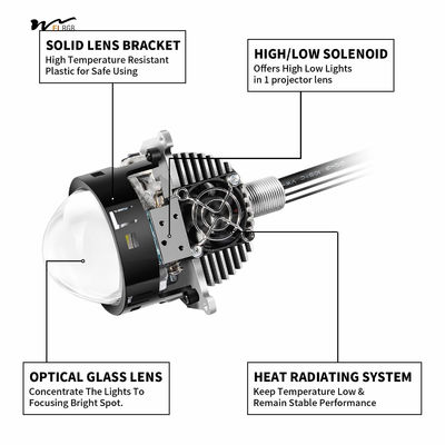 Car Modification Kit Dual LED Projection Lens Headlights for High/Low Beam Function