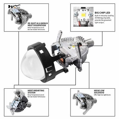 Car Modification Kit Dual LED Projection Lens Headlights for High/Low Beam Function
