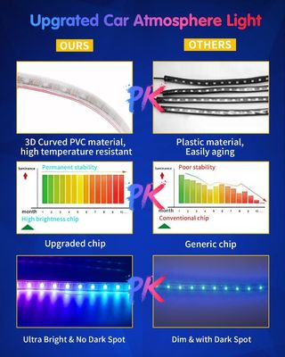 Waterproof LED Neon Lights for Internal Lighting Intelligent APP Control and Music Sync