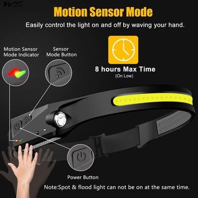 Rechargeable 2PCS 230 degrees Wide Beam Head Light Flashlight for Camping Gear Adults