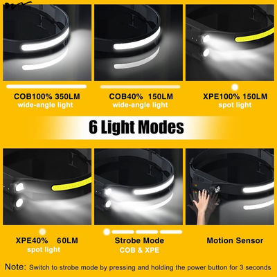 Rechargeable 2PCS 230 degrees Wide Beam Head Light Flashlight for Camping Gear Adults