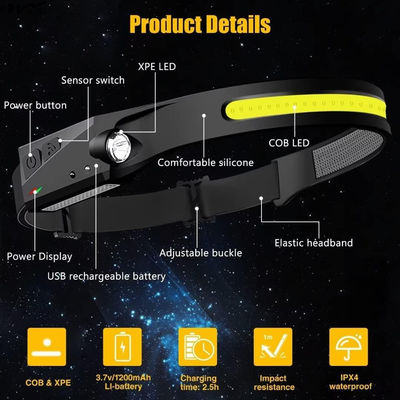Rechargeable 2PCS 230 degrees Wide Beam Head Light Flashlight for Camping Gear Adults