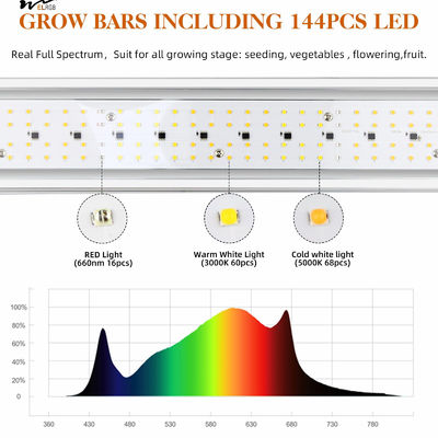Kitchen Plants' Growth Essential Upgraded Full Spectrum Plant Light with 5000K 3000K