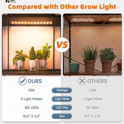 Indoor Plants 45W LED Grow Light Panel with Timer and Dimmable 3 Modes Full Spectrum
