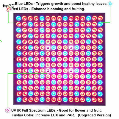 Grow Light Room 75W LED Plant Growth Lamp 225 LEDs UV IR Red Blue Full Spectrum Bulb Panel