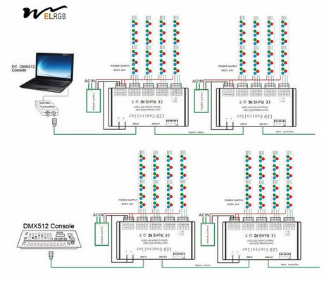 12 Channel DMX Decoder RGB LED Light Strip Controller Driver DC5V-24V LED Module Light