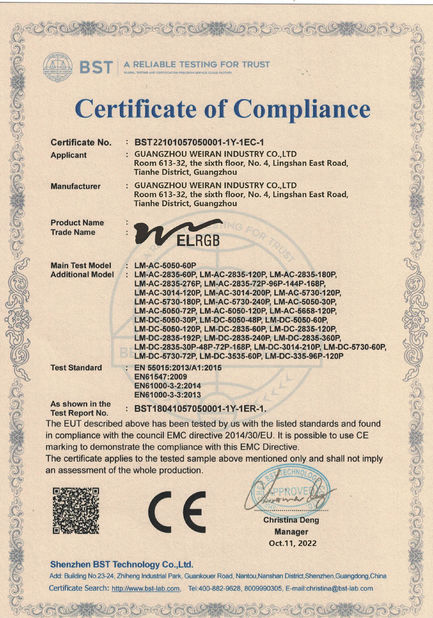 China Guangzhou Weiran Industry Co., Ltd. certifications