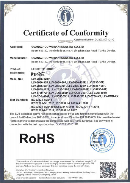 China Guangzhou Weiran Industry Co., Ltd. certifications