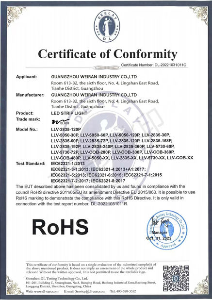 China Guangzhou Weiran Industry Co., Ltd. certifications