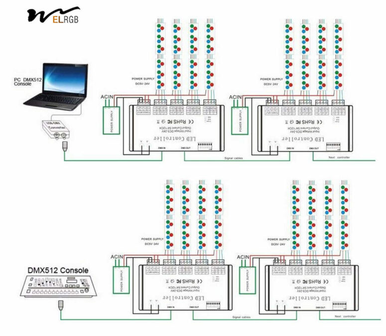 12 Channel DMX Decoder RGB LED Light Strip Controller Dmx512 Decoder ...